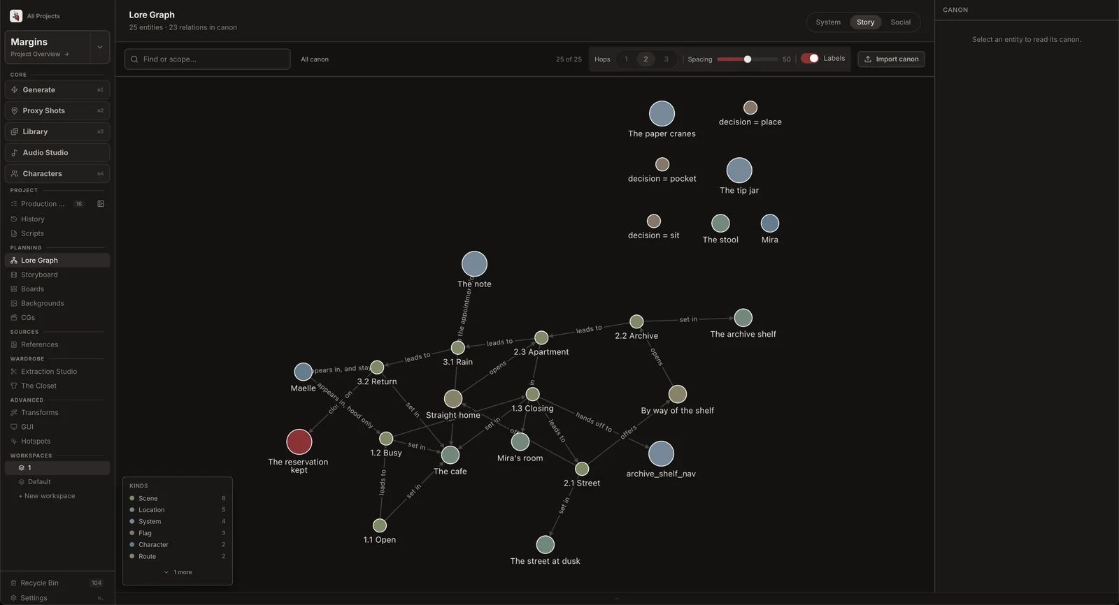 The lore graph on the story lens: twenty-five entities from the Margins script, with the chapter chain running from one point one Open through to the ending